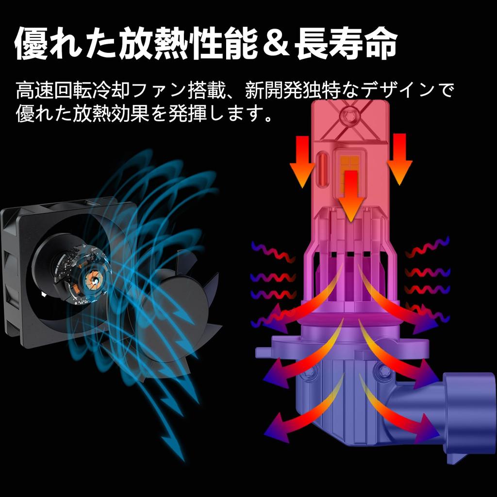 CIWENDAN HB3/HB4/HIR2 LED Headlight, Fog Light, Explosive Light, 20,000 LM, New Standard Vehicle Inspection,