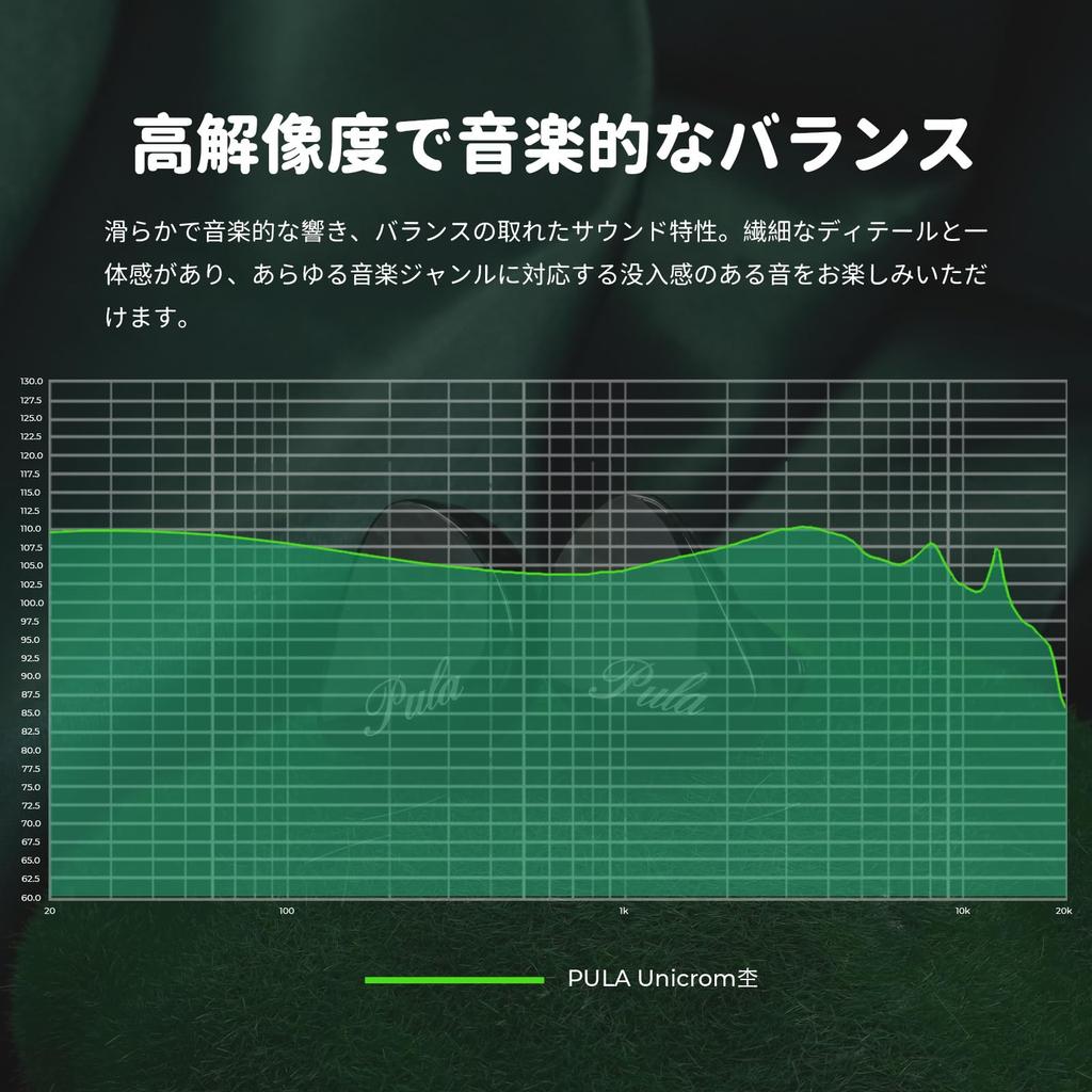 HiFiGo Wired Monitor 1DD Pula Audio Unicrom Heather Stabilized Wood Diaphragm Dynamic HIFI Sound Sound Interchangeable Plug Earphones, Earphones, IEM,