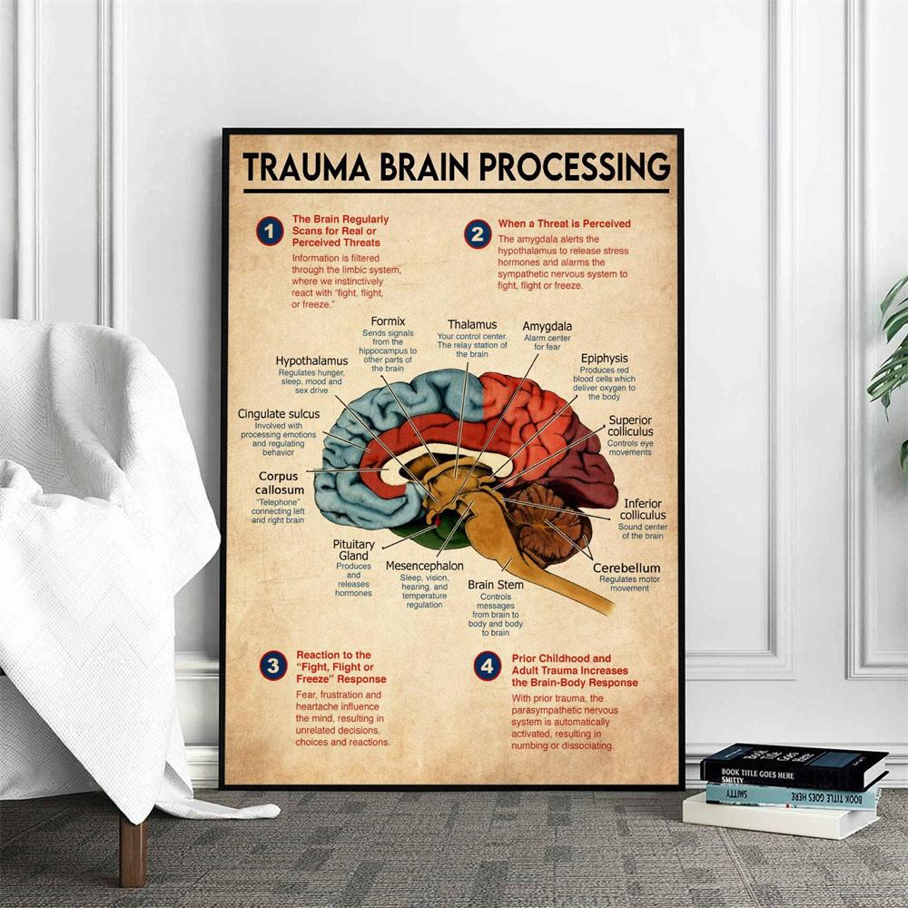 Trauma Brain Processing Poster Brain Anatomy Print Mental Health Wall Art Nervous System Canvas Painting Brain Anatomy Poster