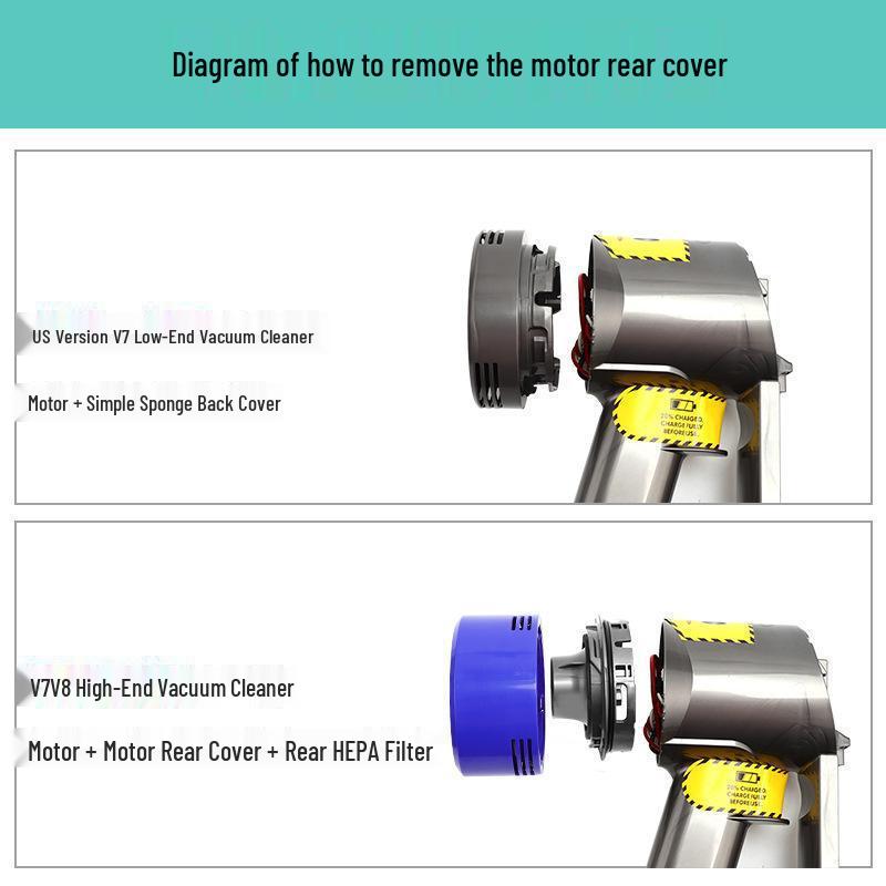 Couvercle de filtre HEPA arrière du moteur de l'unité principale Dyson V7/V8