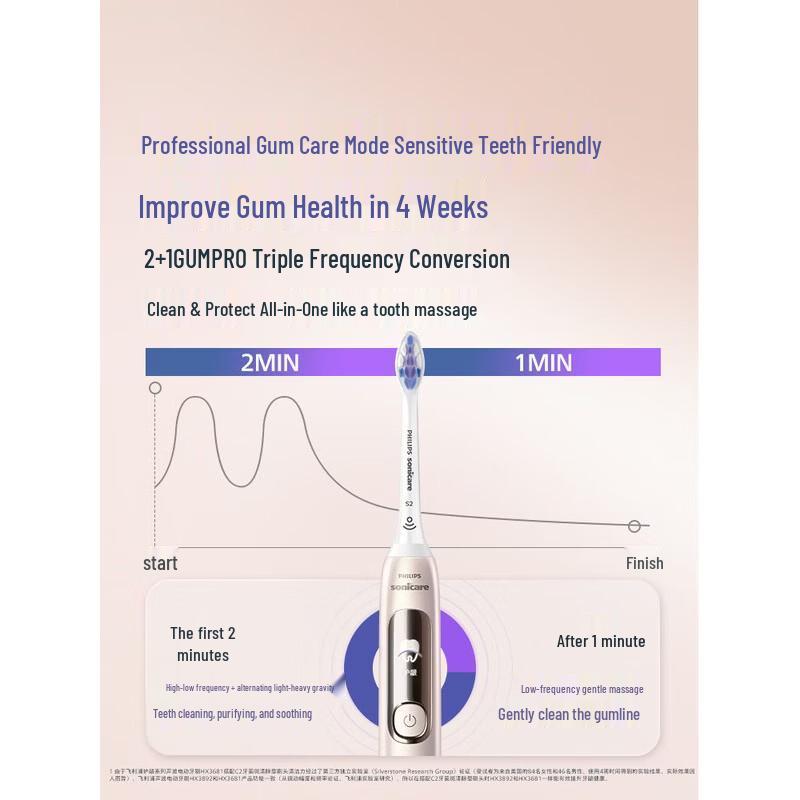 Philips DiamondClean 7 Series Pro Electric Toothbrush CN plug (adapter included)