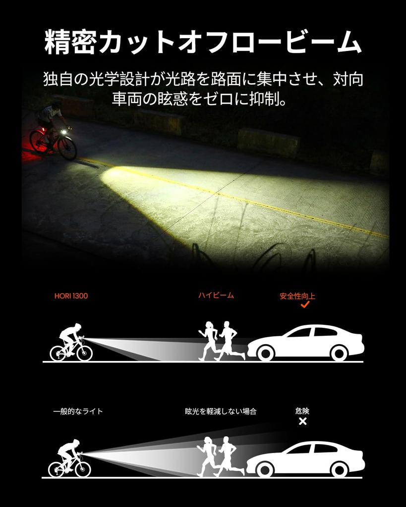 Magicshine Hori 1300 Bicycle Road Bike Light with Light 1300 IPX6 Perfect for Nighttime and as a Perfect for Power Earthquake and Disaster Light,