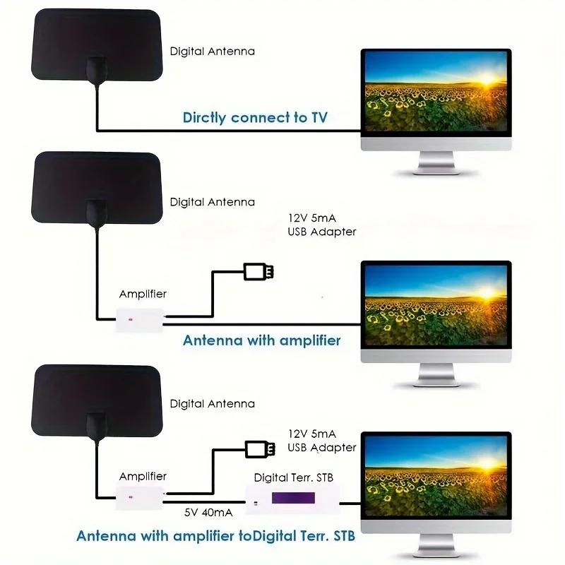 4K/1080p Digital TV Antenna – 2025 Latest Indoor HD Antenna for Smart TV (Portable, Supports Clear Reception)
