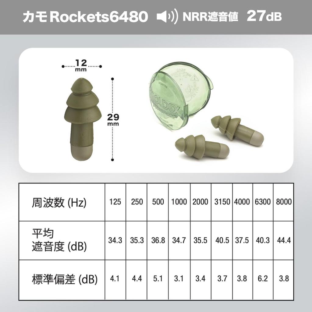 MOLDEX CamoRockets 6480 Approximately 50 Sleep Aid for with Case Earplugs, Pairs, Cordless, Sound-Blocking, Snoring, Reusable, Washable,