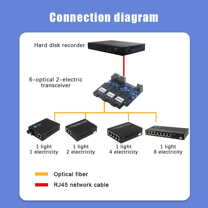 1Pc 3F2E Fast Ethernet Switch Converter 20KM Ethernet Fiber Optical Media Converter Single Mode 2 RJ45 3 SC Fiber Port