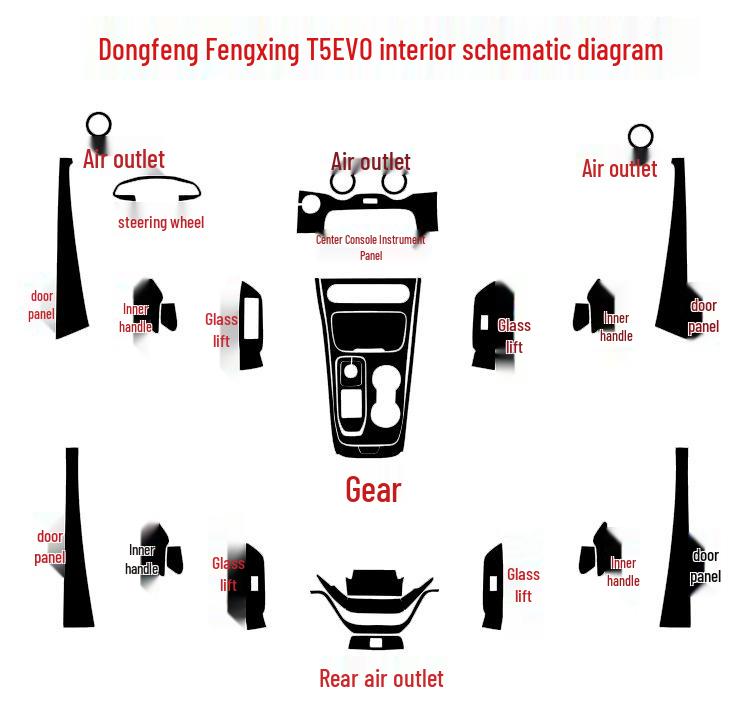 21 Dongfeng Fengxing T5EVO Interieur Schalthebelpanel Aufkleber