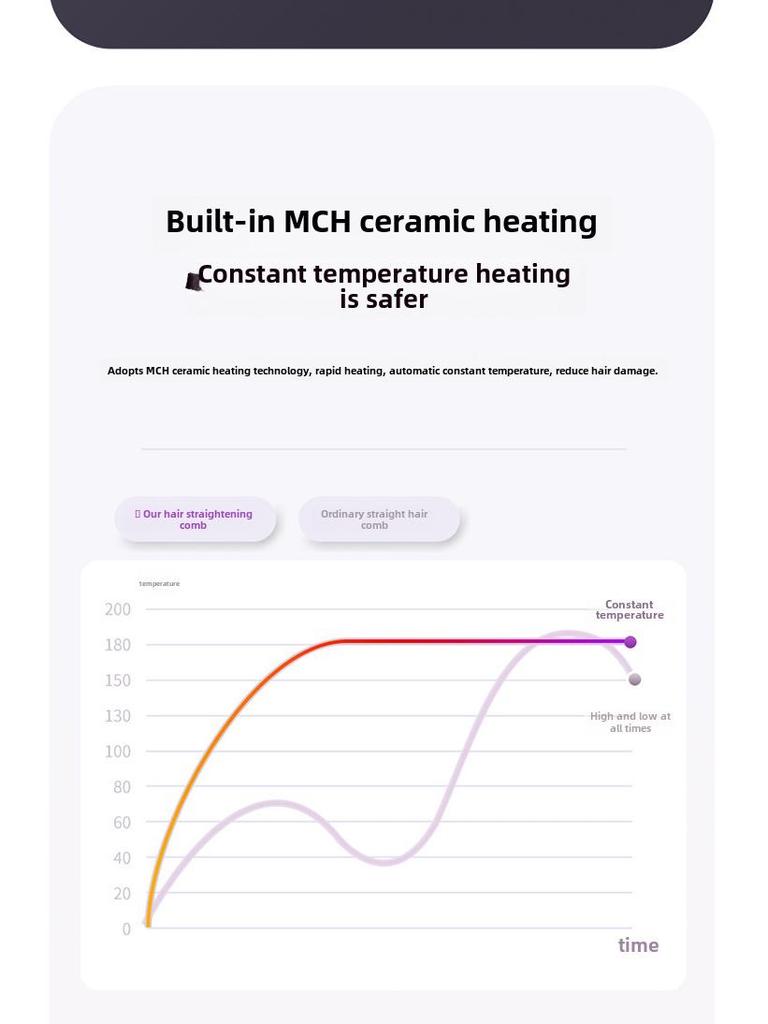Portable LCD Ceramic Ion Hair Straightener & Curler Comb