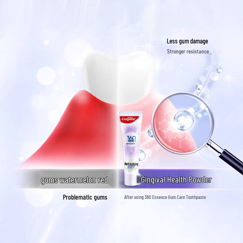 Colgate 360 Sensitive Gum Care Toothpaste