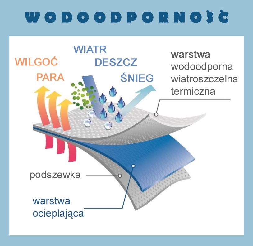 Spodnie Narciarskie Dziecięce Z Szelkami Firi 80