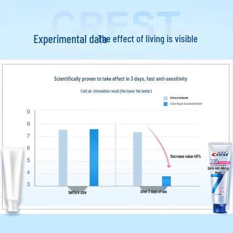 Crest 7-Effect Anti-Sensitivity Toothpaste