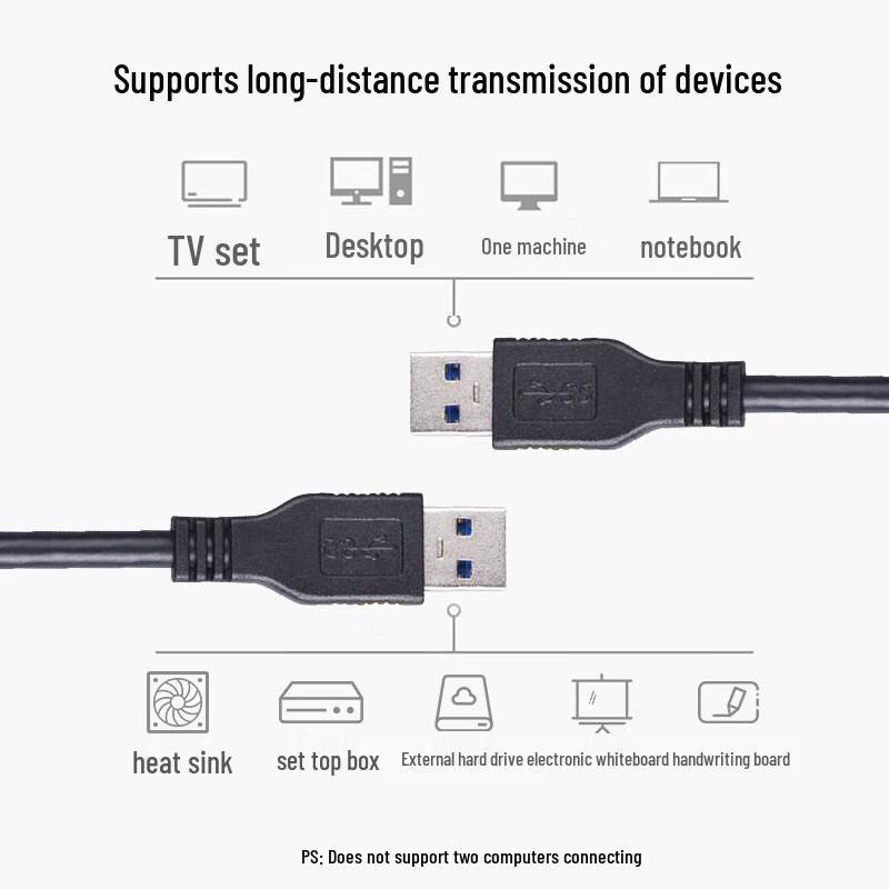 Shenghua Vision USB 3.0 Active Extension Cable for Video Conferencing (CN version)