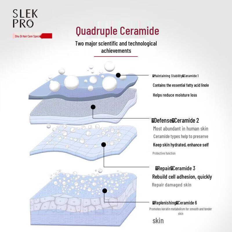 SLEK Smooth & Moisturizing Hair Conditioner