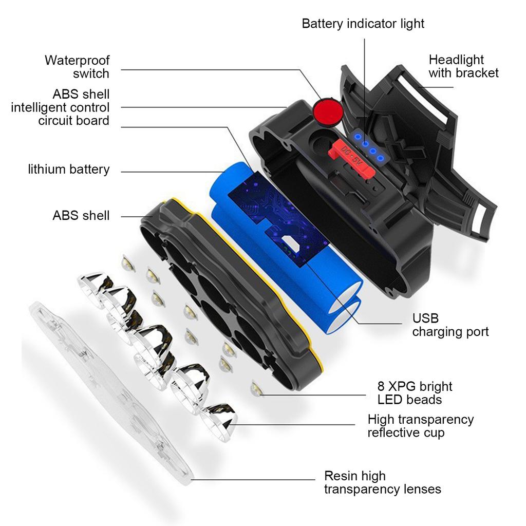 Lampă frontală super luminoasă cu 8 LED-uri pentru camping în aer liber pentru drumeții Lampă frontală pentru pescuit de noapte, montată pe cap