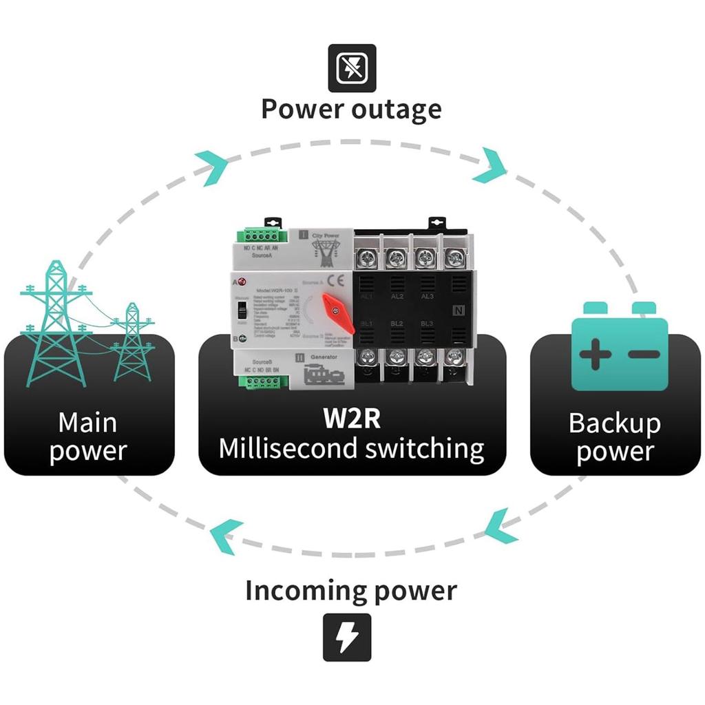 מפסק העברה אוטומטי 100A 4 פולוס כוח כפול מותקן על מסילת דין בקר העברה לגנרטור ביתי מיתוג מהיר