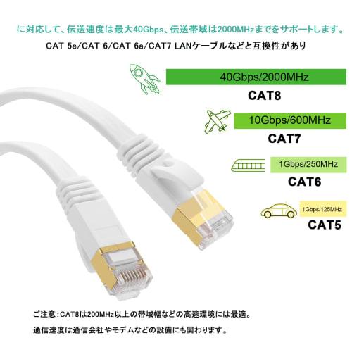 FOSTO Cat8 LAN Cable 3M Ultra High Speed ??40Gbps/2000MHz Category 8 Compliant Ethernet Cable Gap Wired Lan Cable Internet Flat Cable Shield RJ45 Conn