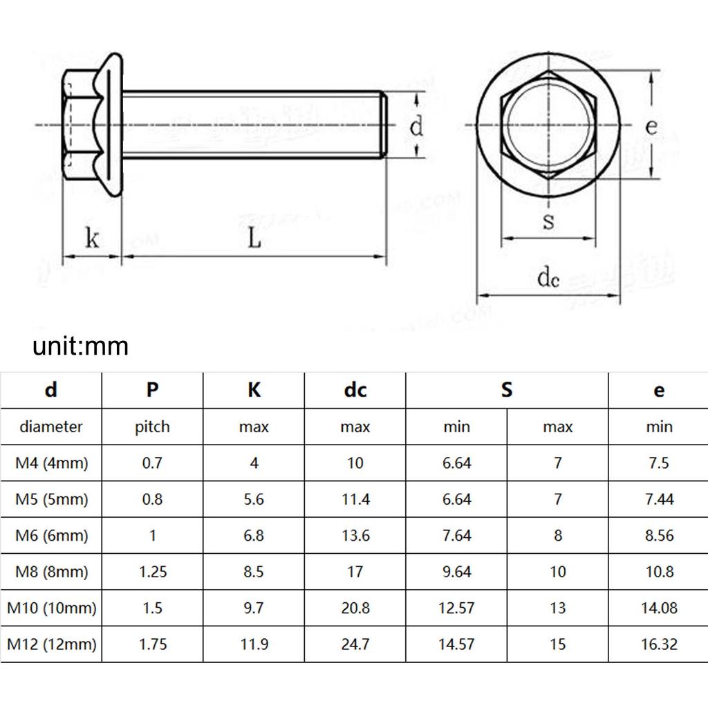 304 Stainless Steel Metric Thread GB5787 Hexagon Head with Serrated Flange Cap Screw Hex Washer Head Bolt M4 M5 M6 M8 M10 M12