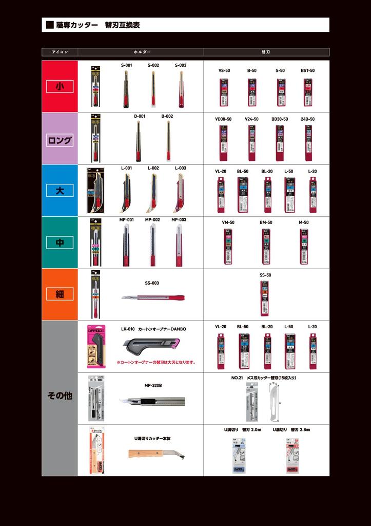Kai Corporation Made in by Pack of 5 Replacement for Floor Clean Professional 022KZ0092 U-Groove Cutter, 2.8mm, Japan, Machiseki, Blades, Caulking,