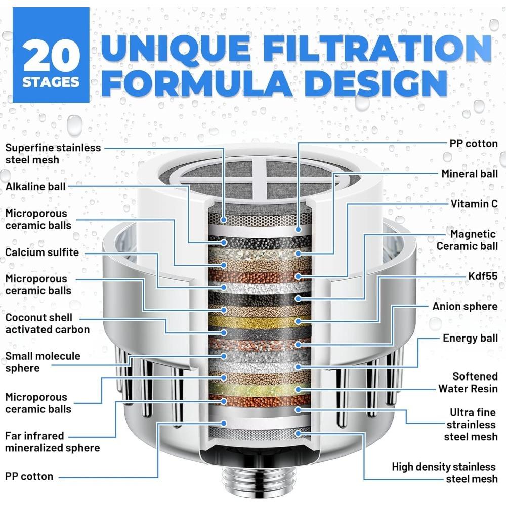 Shower Filter 20 Stage Showerhead Filter for Hard Water Shower Water Filter with 2 Replaceable Filter Cartridges for Removing Chlorine Fluoride