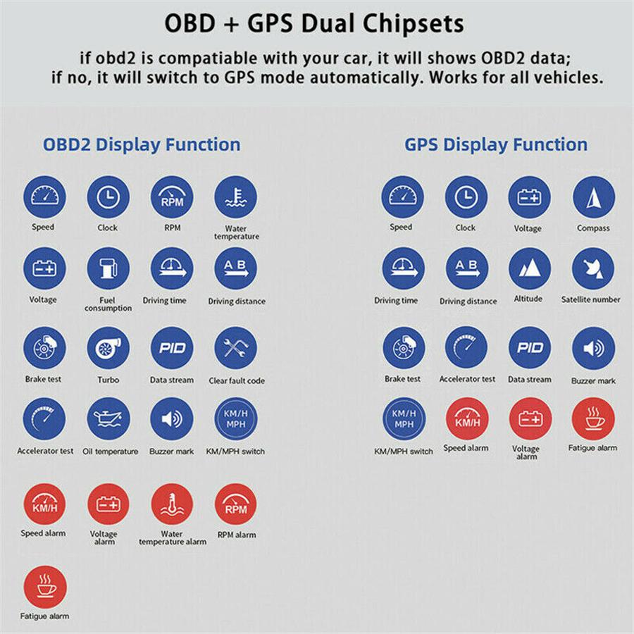 

3.5 Double Screen Auto Obd2+Gps Gauge Hud Head-Up Digital Display Speedometer