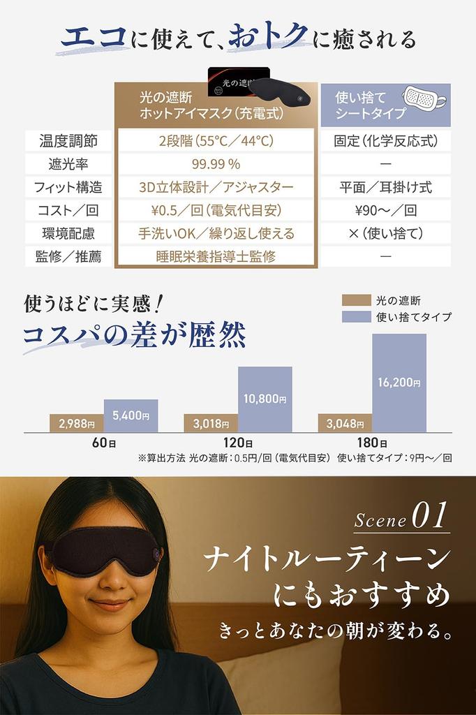 Rechargeable 3D Hot Eye Mask by a Sleep Nutrition Reusable Eye Relaxation Eye Care Warming Unisex Aimeve Light-Blocking, [Supervised Instructor]