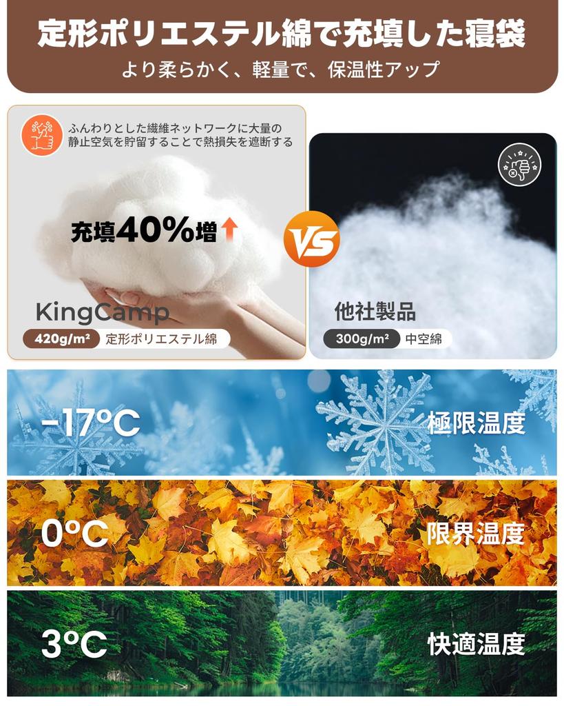 KingCamp Sleeping Bag with Winter Comfortable Temperature of for Outdoor Car and Emergency Includes Storage Black Envelope-Style Pillow, Flannel, Use,