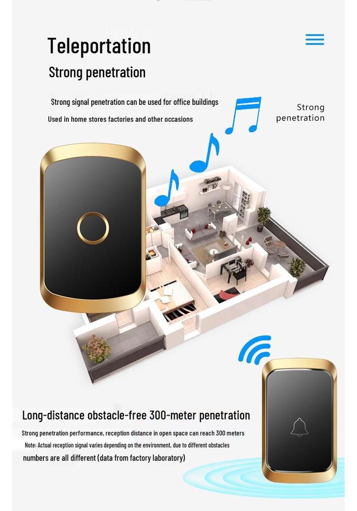 Wireless Waterproof Doorbell with Ultra-Long Range and Smart Elderly Call Button