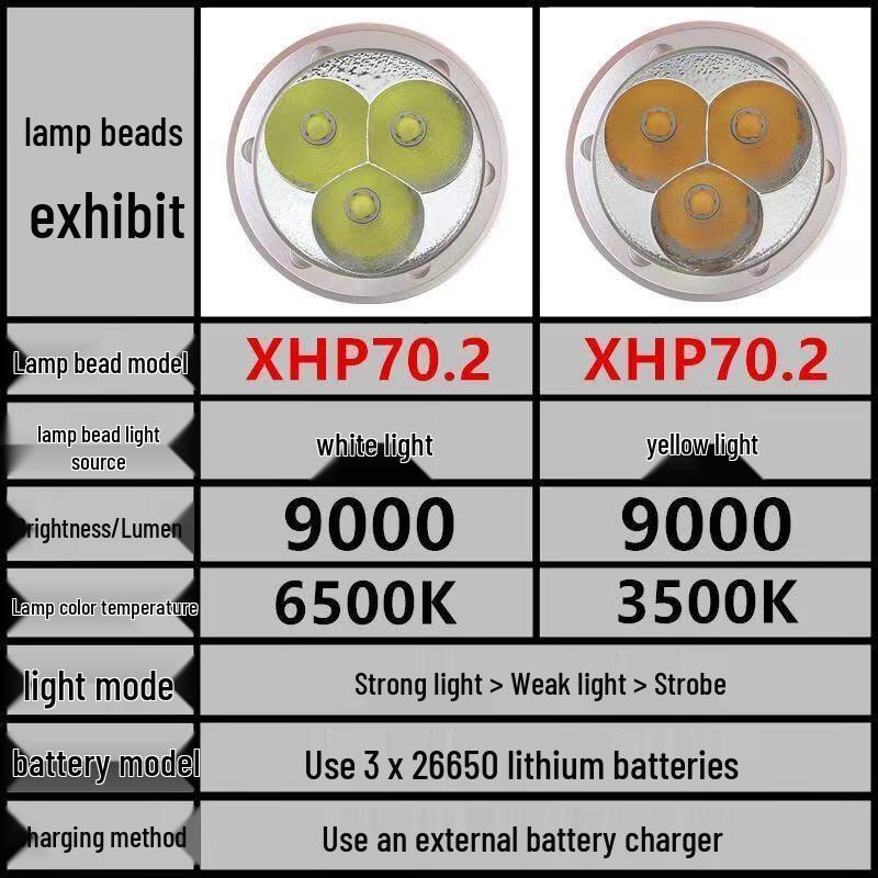 WIDE AWAKE High-Power Diving Flashlight