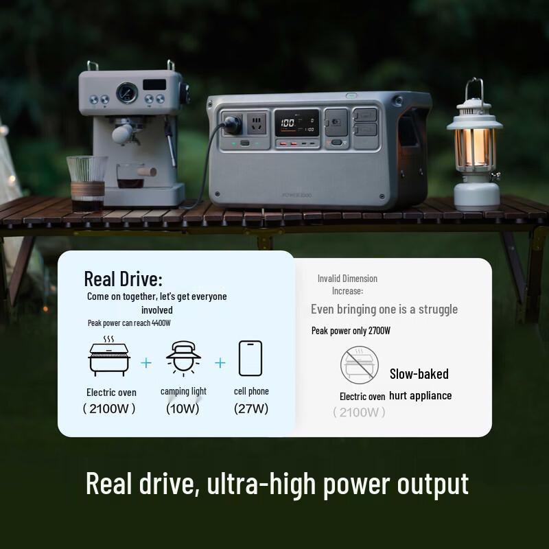 DJI Power 1000 Portable Power Station with 2x 200W Solar Panels Kit