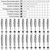 25 Pcs Magnetic Screwdriver Set Multi-Function Hand Tool Precision Phone Camera Repair Torx Hex Screw Driver Bits Kits Bag