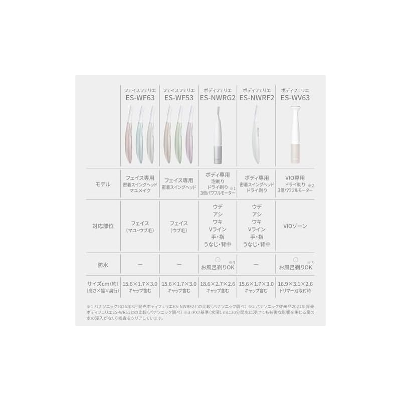 Panasonic Facial Shaver Ferrie, for removing fine facial hair, battery operated, beige, ES-WF53-E