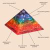 Fantasy Chakra Onyx Energy Orgone Pyramid For Healing Meditation, Orgonite Pyramids/Crystal Chakra, Vastu Pyramid