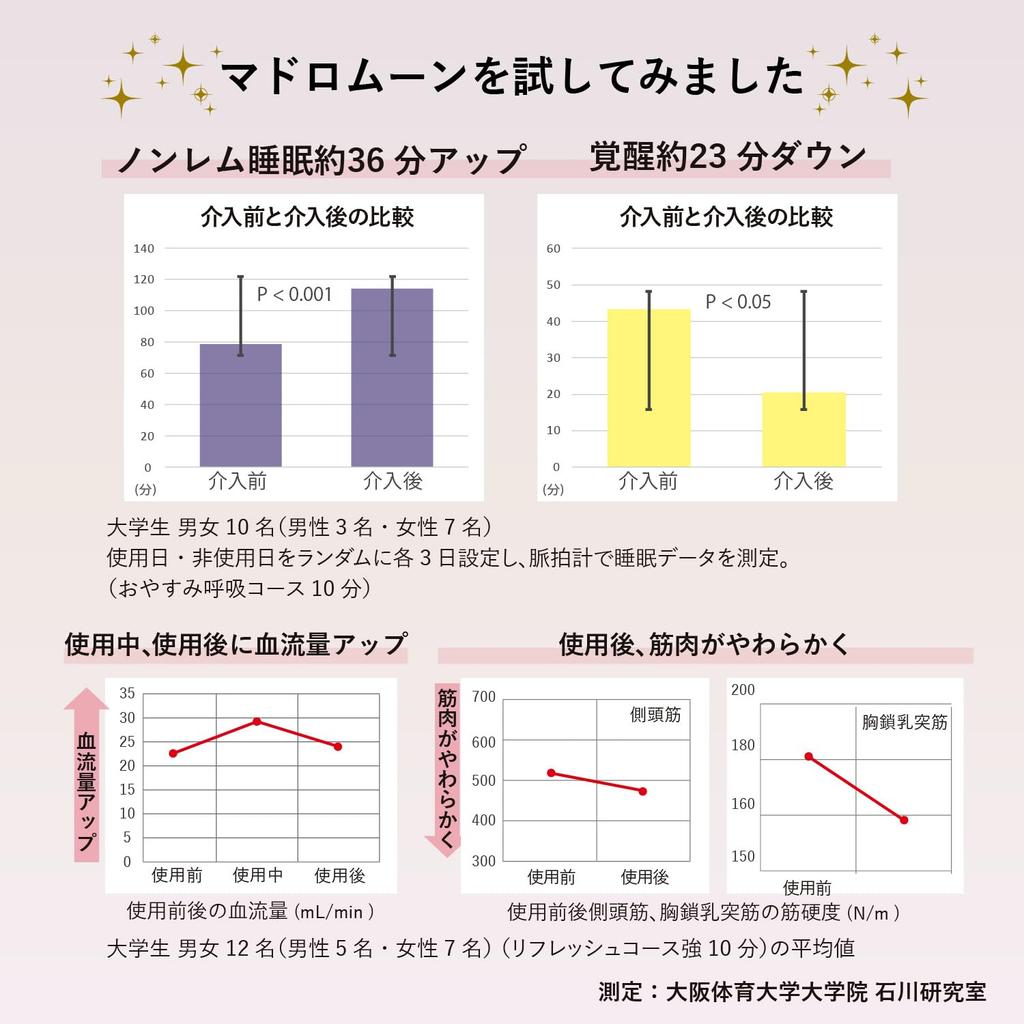 ATEX Madro Moon Dry Head Spa for Scalp Care, Head, Temples, and Back of the Head, Quiet, Cordless, Pink, AX-HX345pk, Christmas Gift