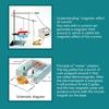 Creative Electric Motor Model Stem Education Toy Physical Experiment Model Self-Assembling Science Toy Physics Toy