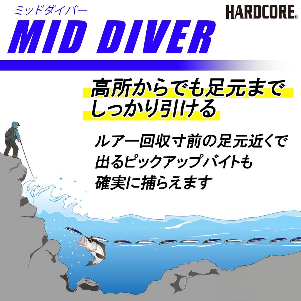 DUEL HARDCORE Lure Lipless Minnow Hardcore Mid Diver 115mm 18g Pink Candy Sea Bass Japanese Sea Bass (F) Weight F1192-HBPC-Blue