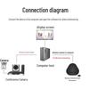 YSX 4K Wireless Video Conference Solution (CN version)