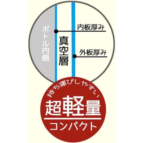 Skater Children's Stainless Steel Water Bottle Direct Drinking 470ml Pokemon 24 Pocket Monsters Child-friendly Lightweight Type Cold Storage Water Bot