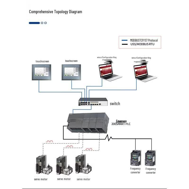 Aimoxun Programmable Logic Controller