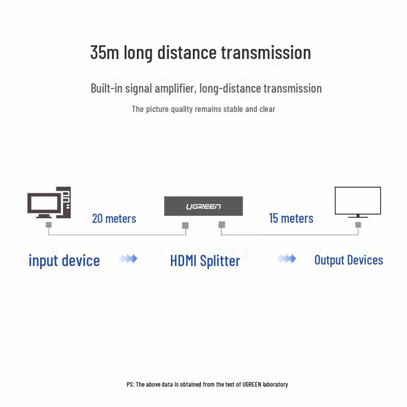 Ugreen HDMI Splitter 1 In 8 Out 4K