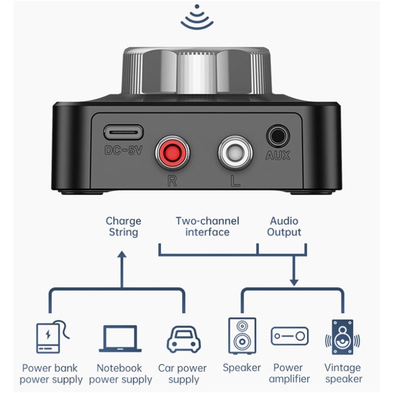 Bluetooth 5.0 Audio Receiver  3D Stereo Music Wireless Adapter TF Card RCA 3.5mm 3.5 AUX Jack For Car Kit Wired Speaker Headphone