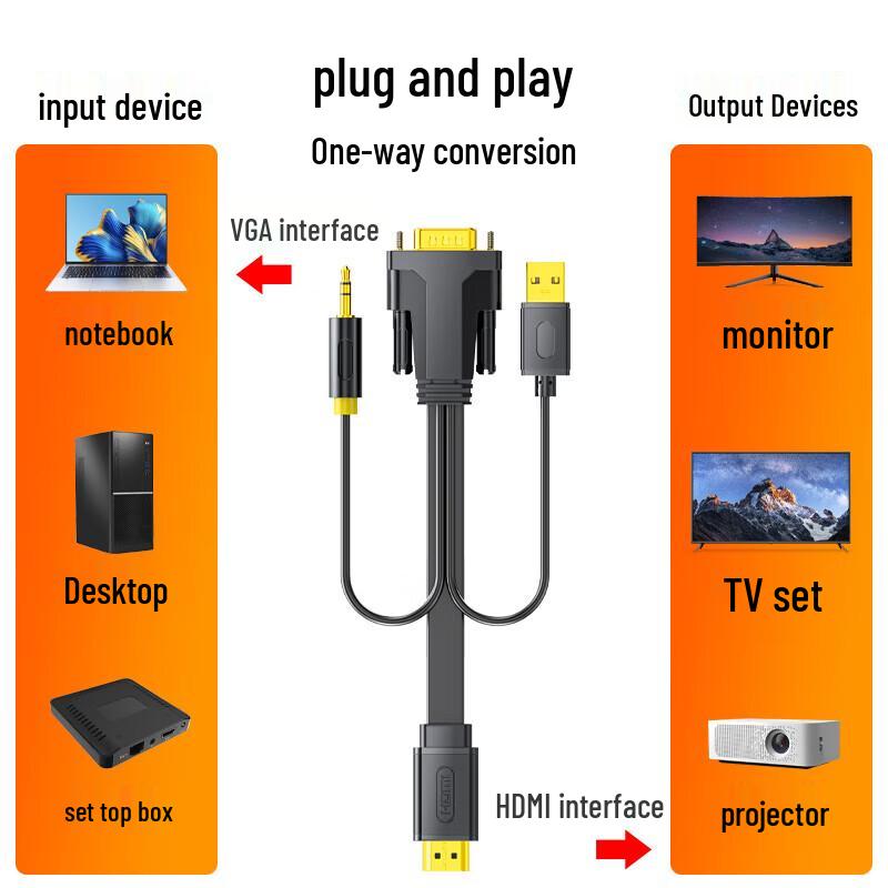 VGA to HDMI Converter Cable with Audio