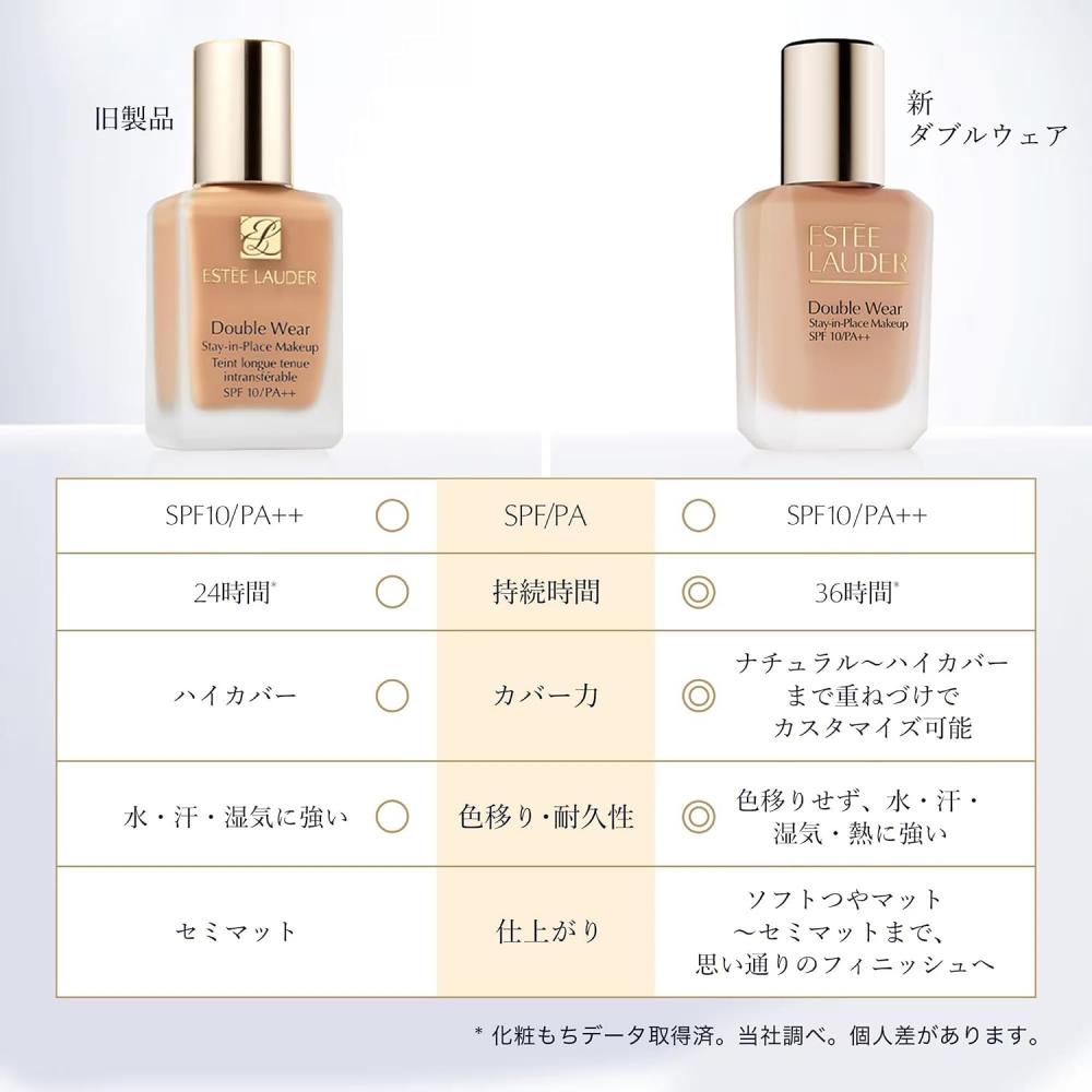 The OrdINary FouNdatioN Cool BoNe Double Wear Stay IN Place Makeup N sINgle