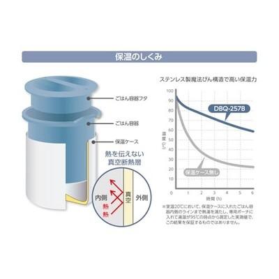 Thermos Insulated Lunch Box 250ml Ash Blue Miffy DBQ-257B ASB from JP