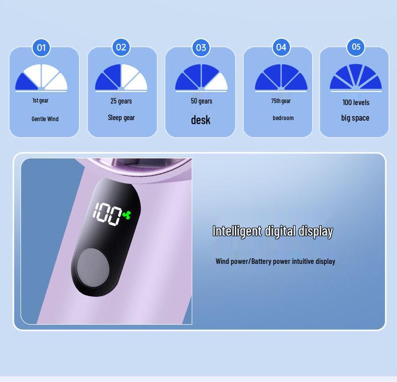 Handheld High-Speed USB Rechargeable Fan with Digital Display & 100-Speed Adjustment
