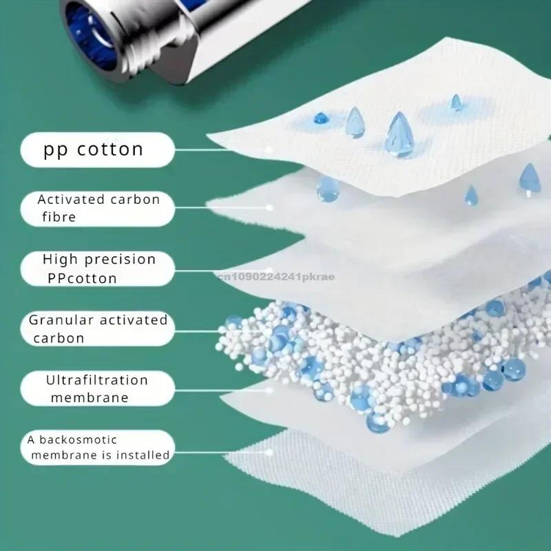 3-Modes High Pressure Shower Head Water Saving Shower Heads Adjustable Water Massage Sprayer Home Bathroom Accessories