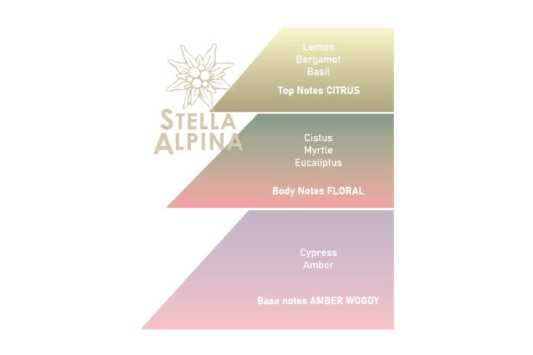Saponificio Varesino Deodorant Stella Alpina