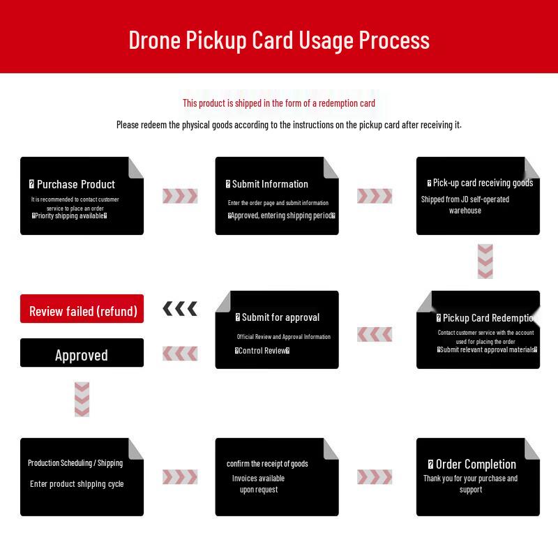 DJI FlyCart 100 C12000 Smart Charger (CN version)