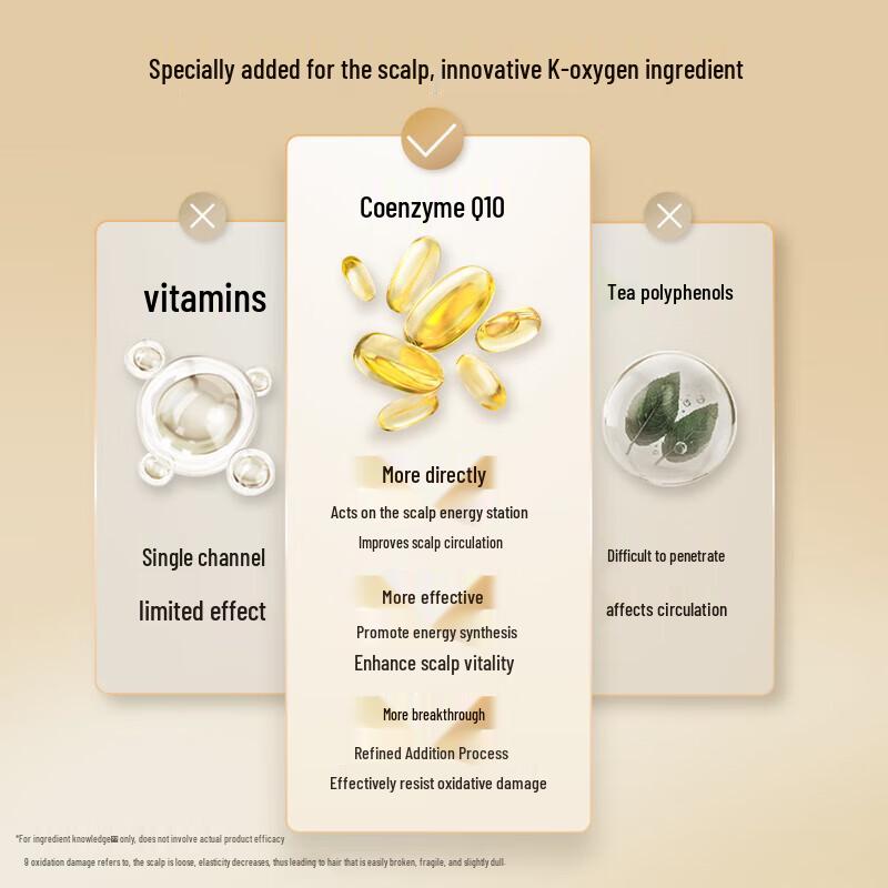 Schwarzkopf Professional Anti-Aging Hair & Scalp Care Set