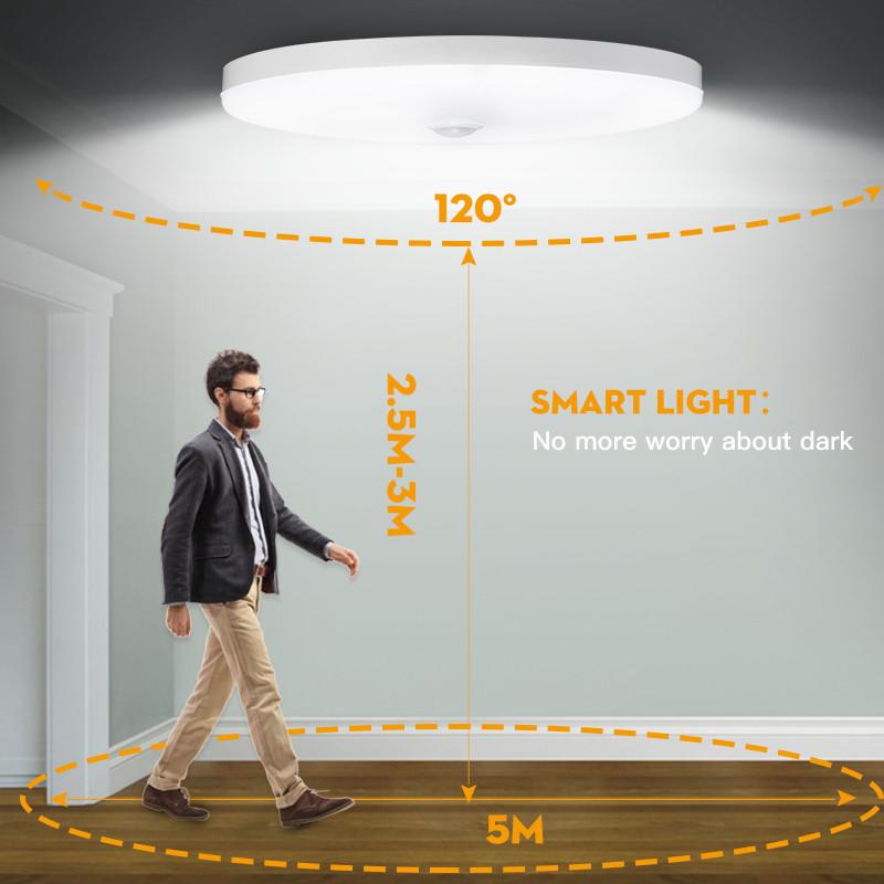 Motion Sensor Led Ceiling Lamps 110V 220V Surface Mounted PIR Light For Living Room Panel Lights Fixture