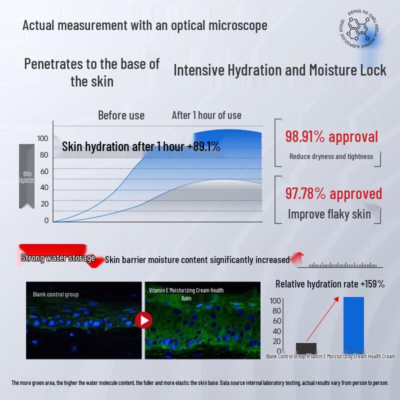 Vitamin E & Vaseline Intensive Feuchtigkeitscreme