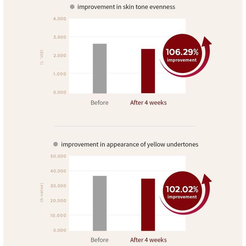 MISSHA - Time Revolution The First Essence Enriched